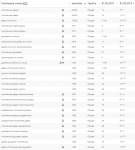 Коммерция. Изделия из стекла.