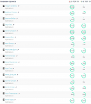 Продвижение биографий звезд. % запросов в топ-10
