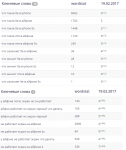 Информационные статьи hi-tech тематики