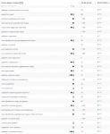 Рост информационника (статьи)