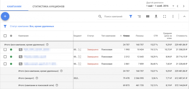 Создание кампаний для сайта по продажам билетов на мероприятия