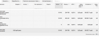 РК косметики в AdWords
