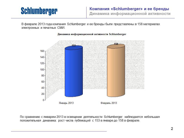Отчет за февраль 2013 г.  Schlumberger