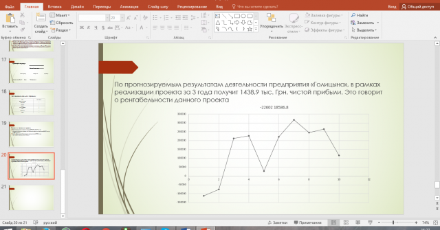 Презентация бизнес-плана предприятия