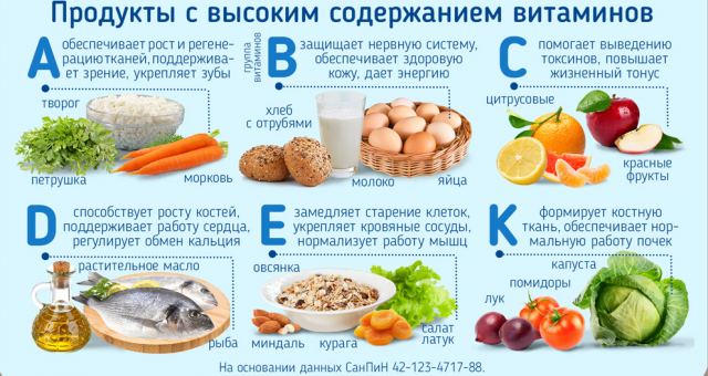 Магнит "Витамины"