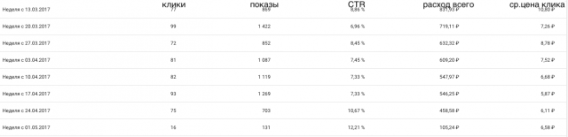 Google Adwords