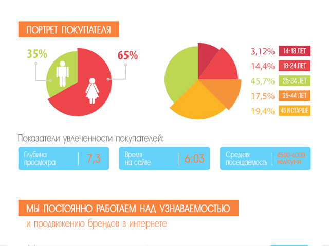 Email рассылка "Товары для дома ЛАРЕС"