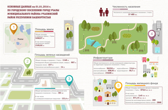 Инфографика к материалам фотоальбома