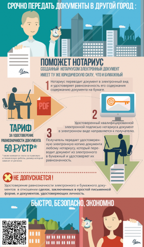 Передача документов в другой город