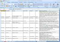 Составление базы вакансий по нескольким городам