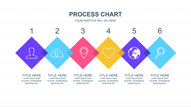 Process