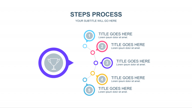 Process