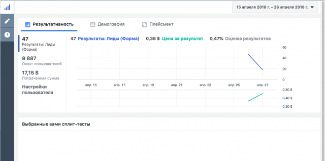 SMM (генерация лидов на сайте, инфобизнес)