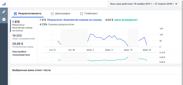 SMM (генерация трафика на сайт)