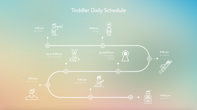 Toddler daily schedule