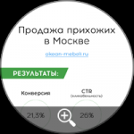 Яндекс Директ - Прихожие