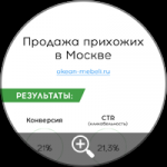 Яндекс Директ - Мебельный магазин в Москве