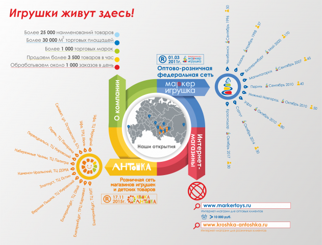 О компании
