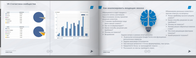 Презентация по созданию лендингов
