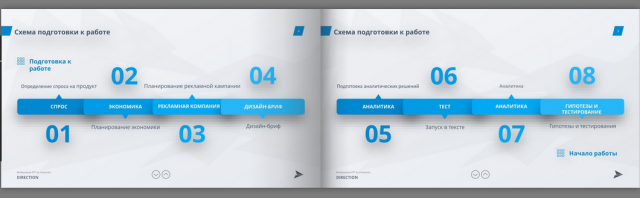 Презентация по созданию лендингов