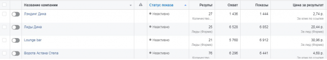 Генерация лидов в FB и Instagram
