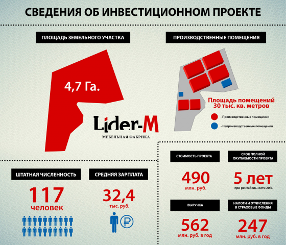 Инфографика для мебельной фабрики ЛИДЕР-М