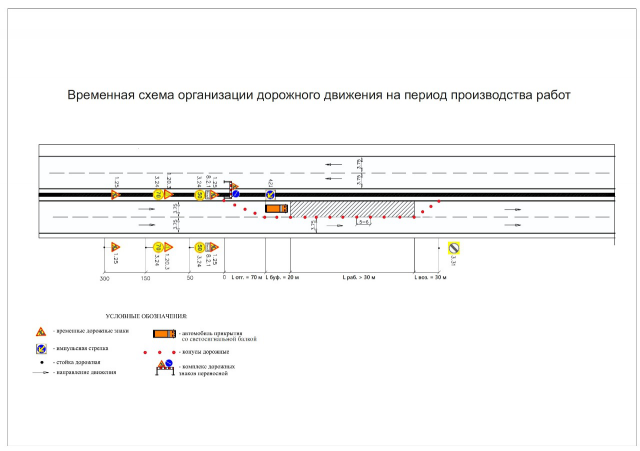 Временная схема ОДД на прямом участке дороги