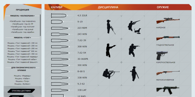 Сайт производителя мишеней
