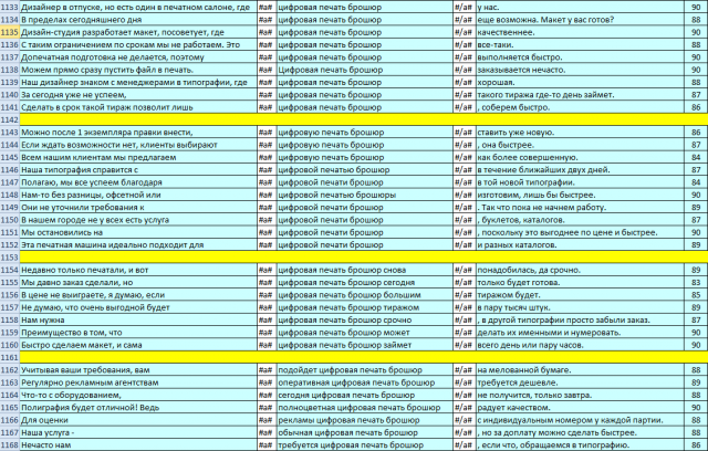 Анкоры для Sape (до 90 знаков)
