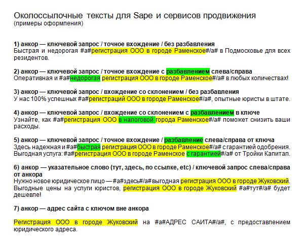 Разные виды анкоров (околоссылочные тексты)