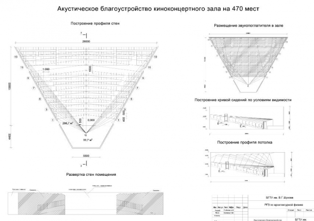 Акустическое благоустройство киноконцертного зала на 470 мест