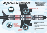Инфографика-Современный самолёт