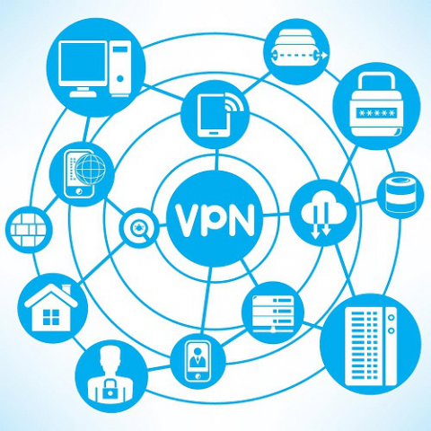 VPN сервер