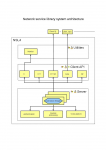 NSL - Network Service Library
