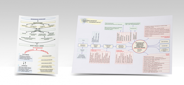 Плакаты (Структурные схемы)