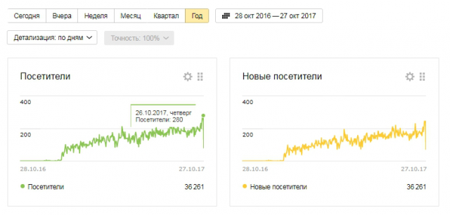 Другой сайт автозапчастей