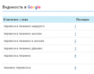 Перевозка пианино ТОП-5