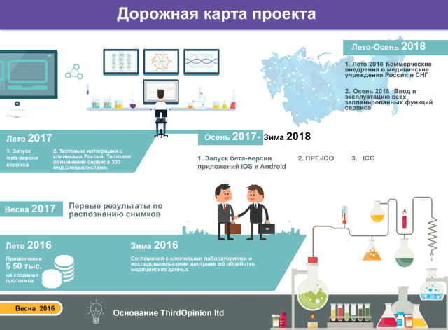 Дорожная карта проекта