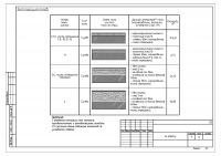 Экспликация полов