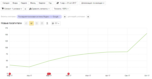 Проект по дому престарелых