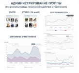 Администрирование группы без бюджета на продвижение