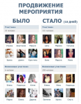 Продвижение мероприятия, регионы