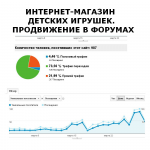 Продвижение сайта в форумах