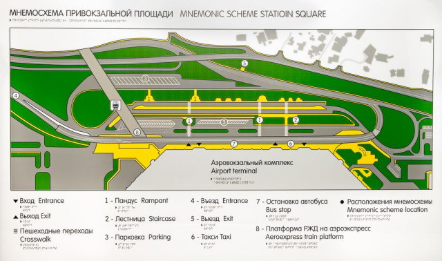 мнемосхема