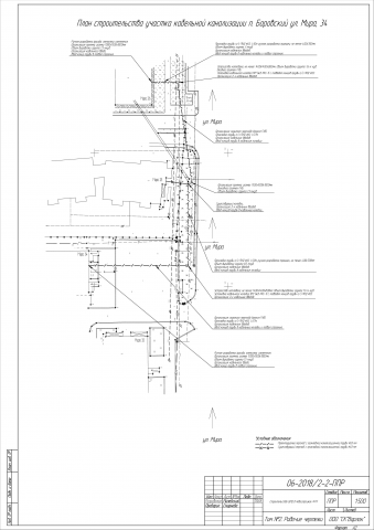 Обследования Топосъемка