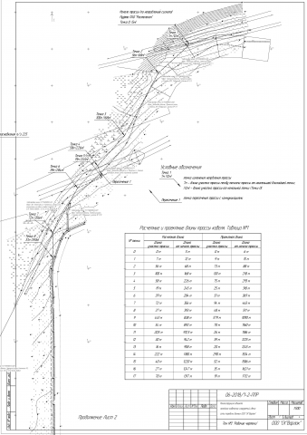 Проектирование линейных сооружений связи