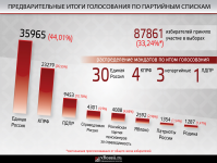 Работа 2595453
