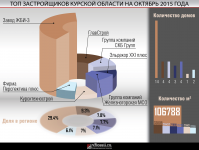 Работа 2595440
