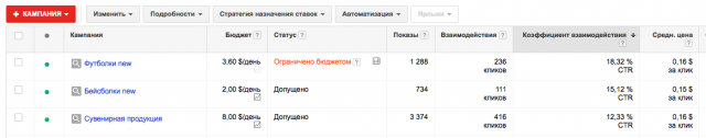 Контекстная реклама для производственного цеха ;))