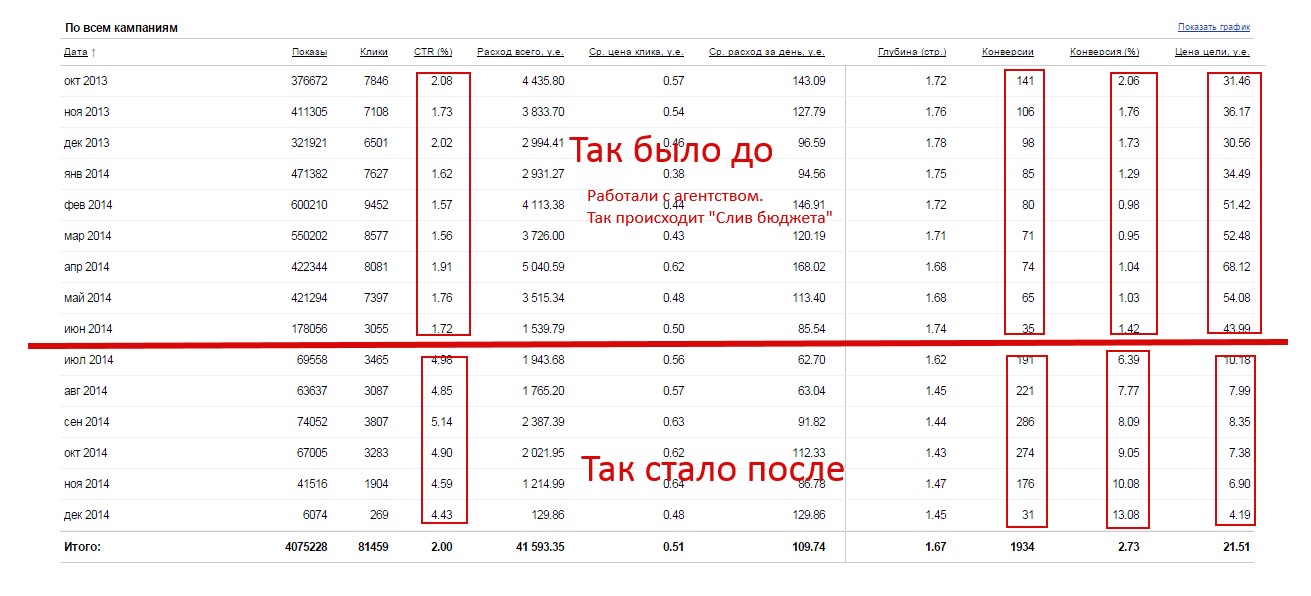 До и после цифры.jpg